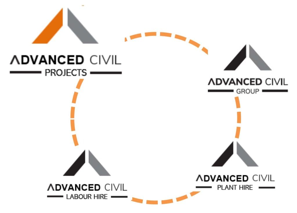 Advanced Civil Group Company Overview